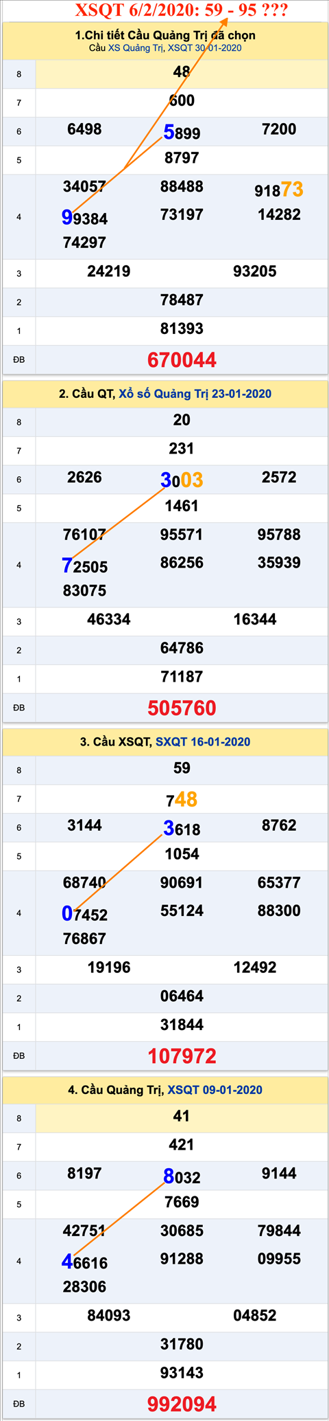 Tham khao an so XSQT 6-2-2020 Tham khao an so XSQT 6-2-2020